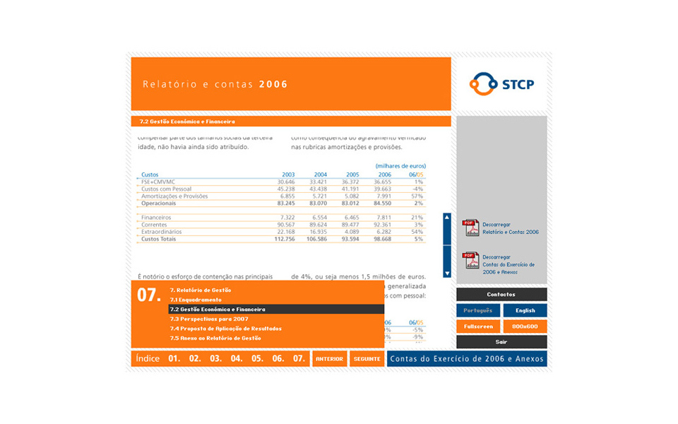 STCP